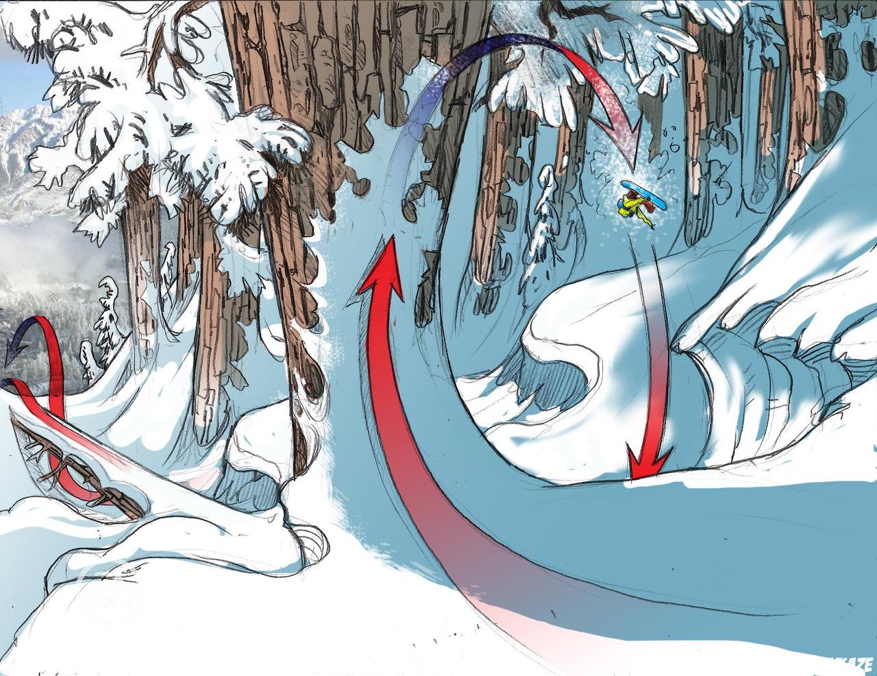SSX