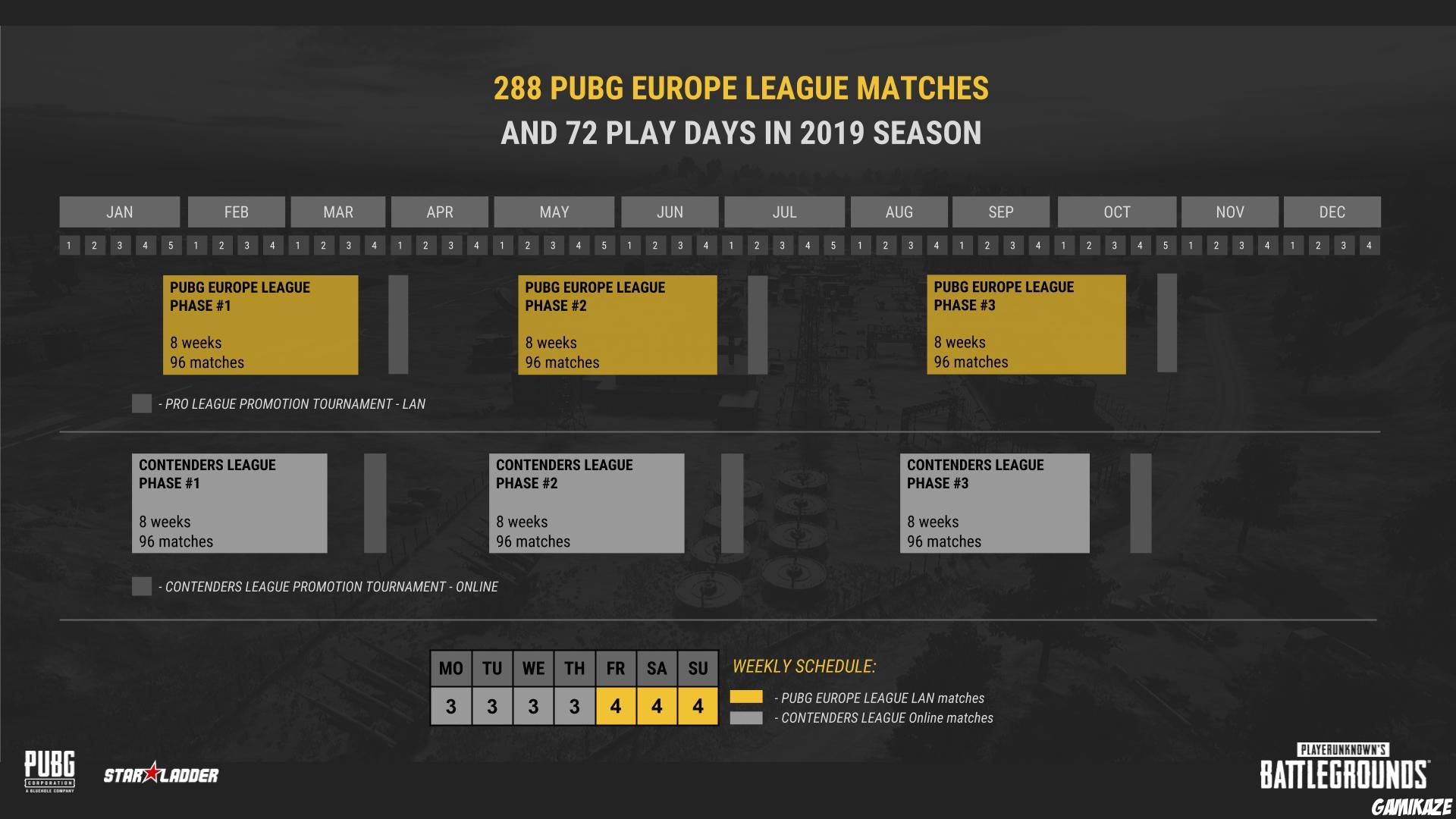 PLAYERUNKNOWN'S BATTLEGROUNDS