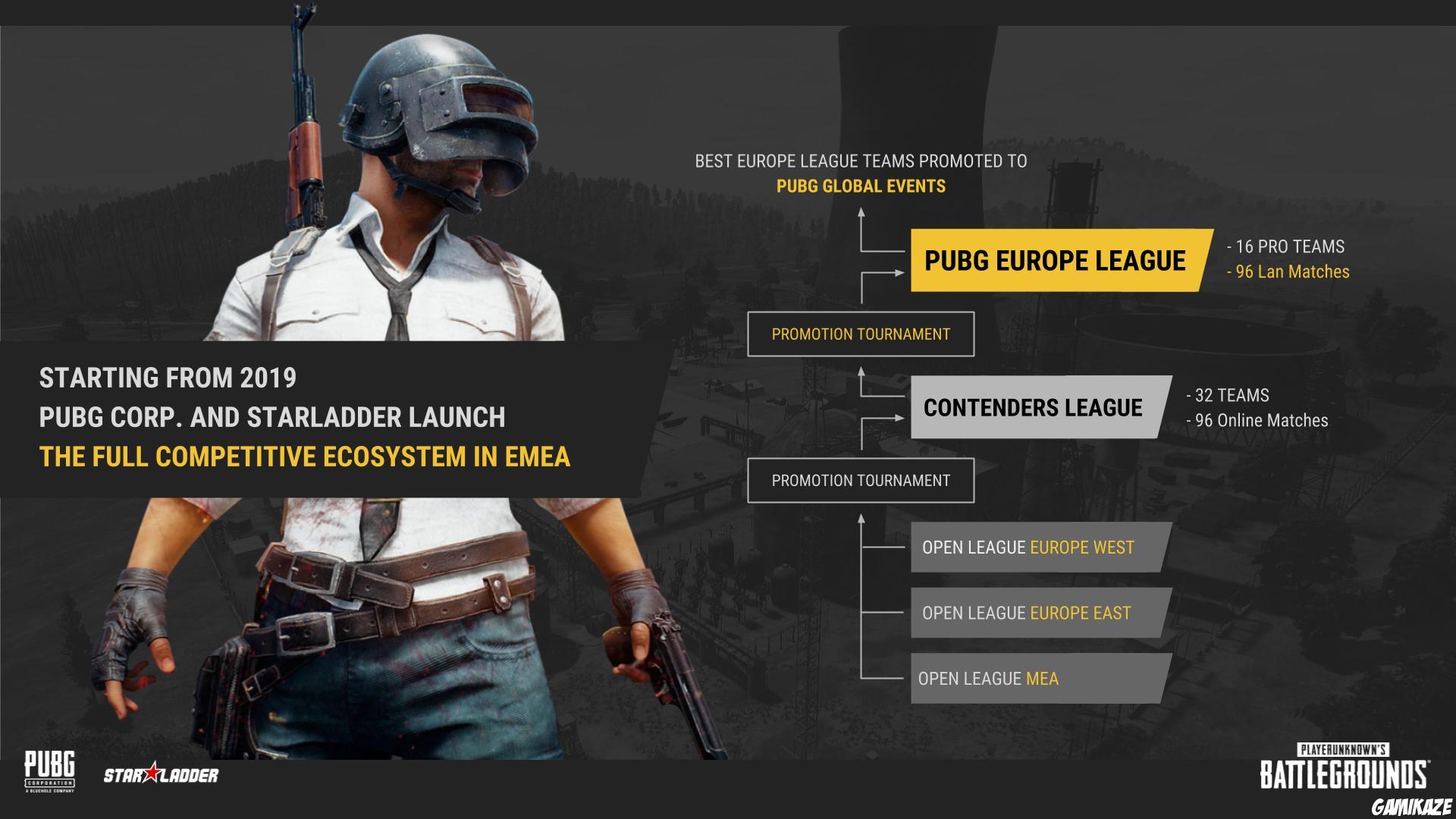 PLAYERUNKNOWN'S BATTLEGROUNDS