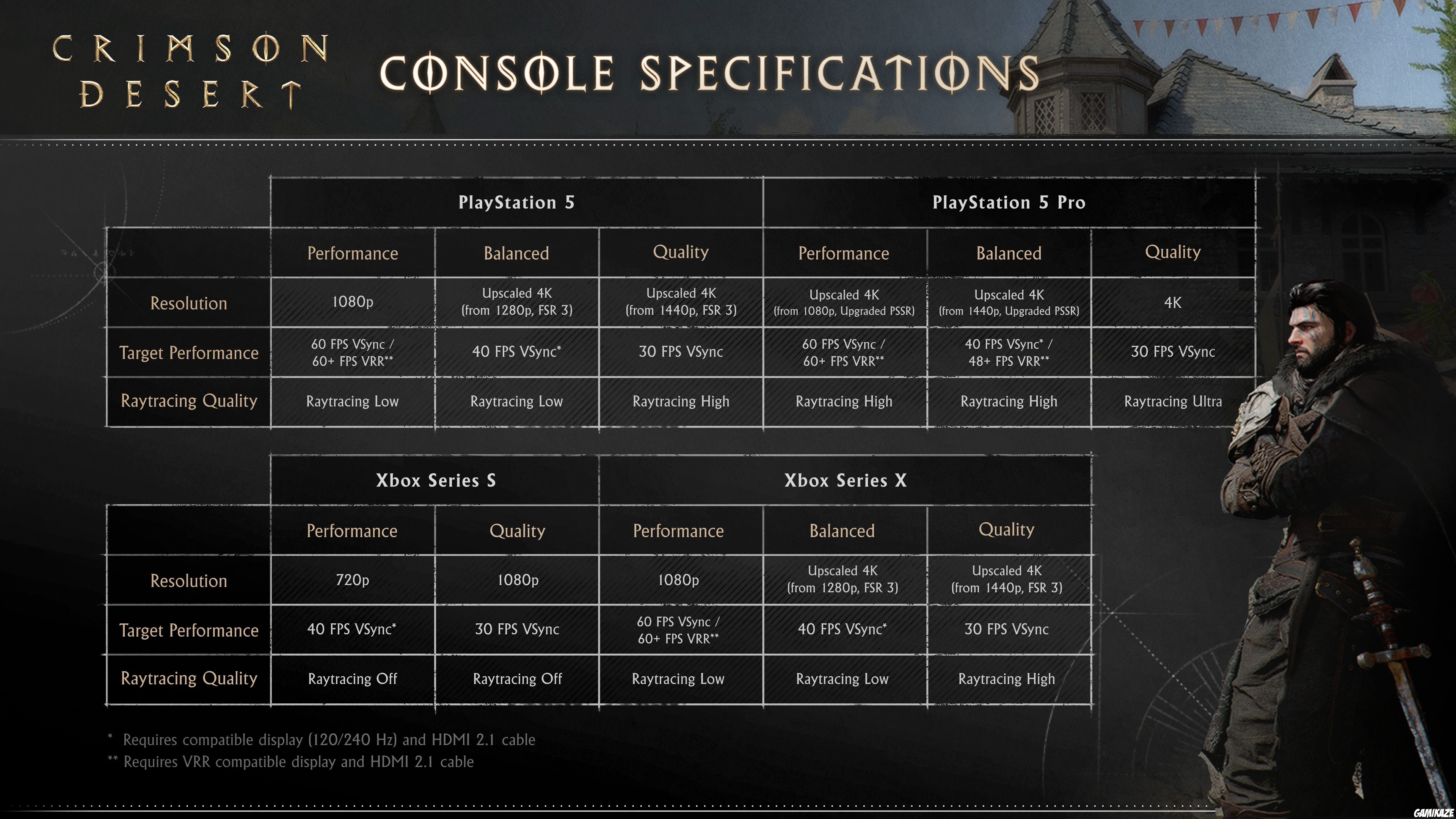 ps5 - Crimson Desert 