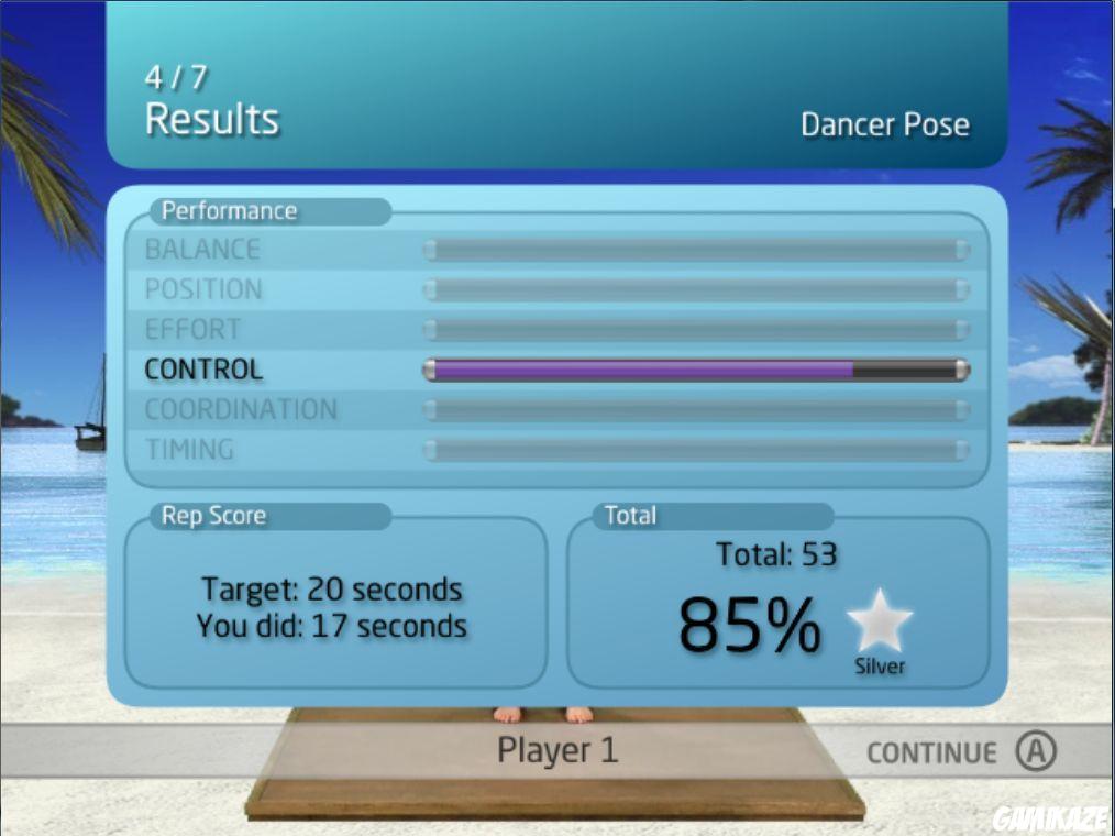 NewU Fitness First Personal Trainer