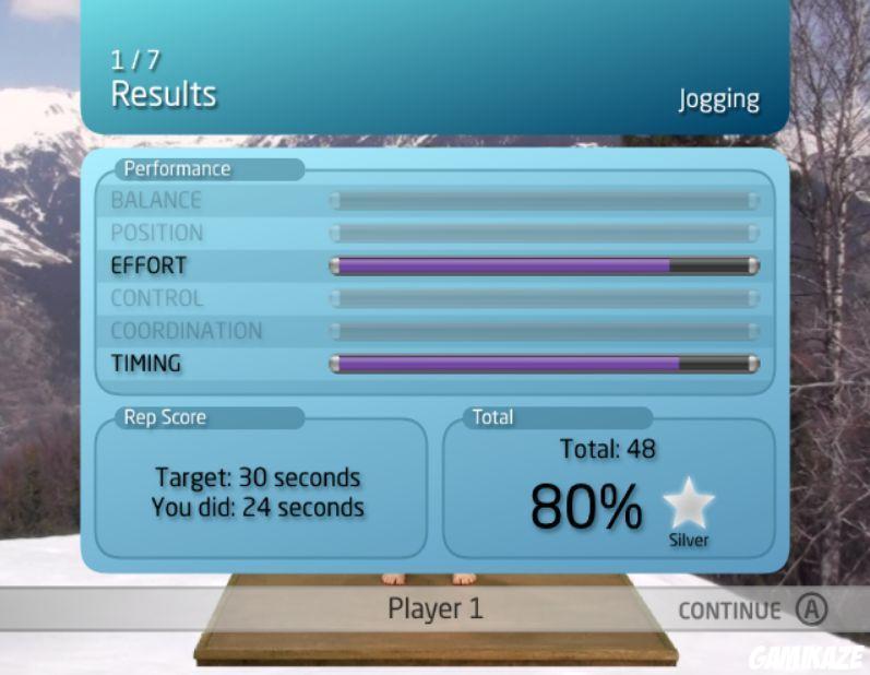 NewU Fitness First Personal Trainer