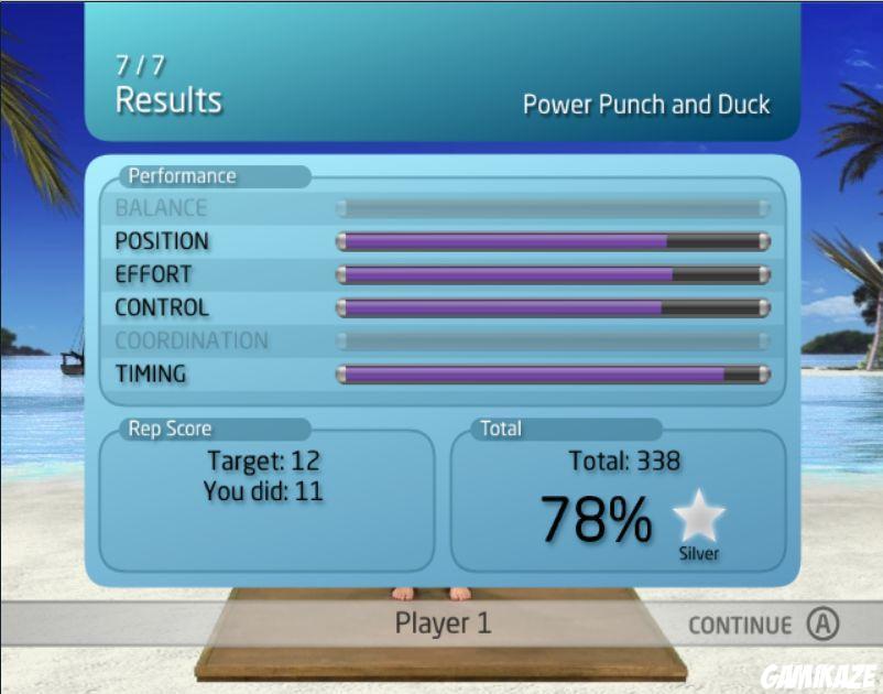 NewU Fitness First Personal Trainer