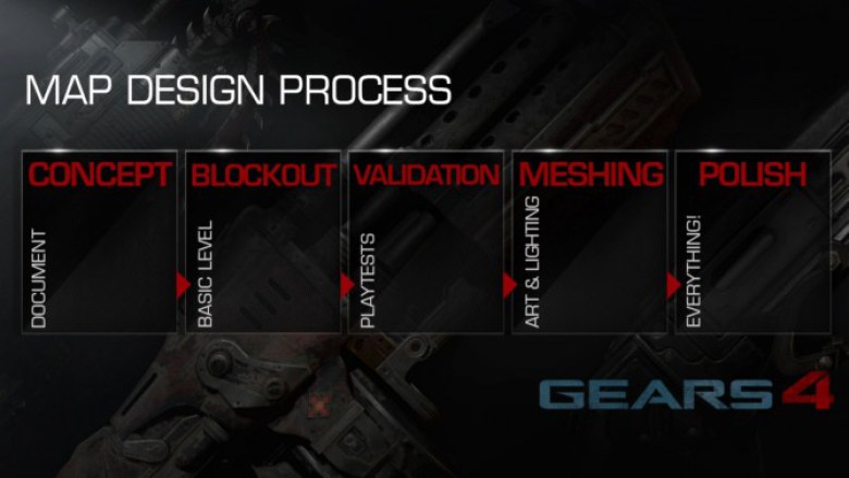 Gears of War 4